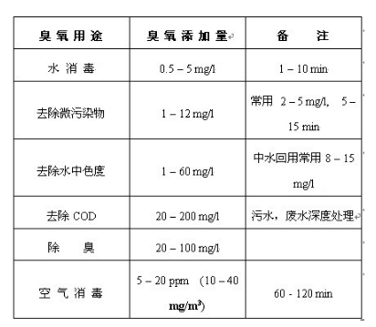 單過硫酸氫鉀