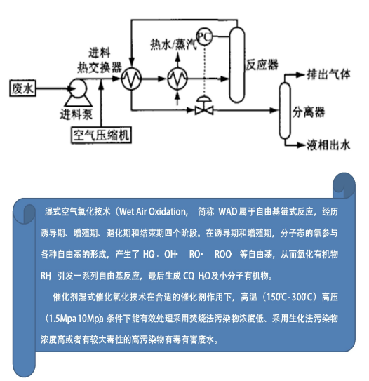 過硫酸氫鉀廠家
