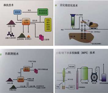過硫酸氫鉀復合鹽價格