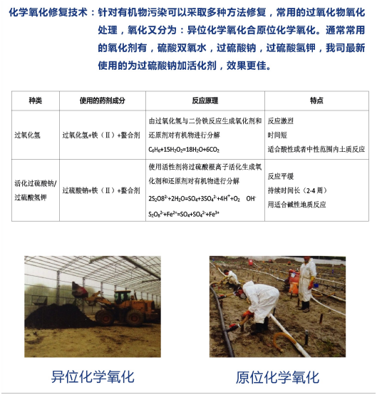 過硫酸氫鉀價格